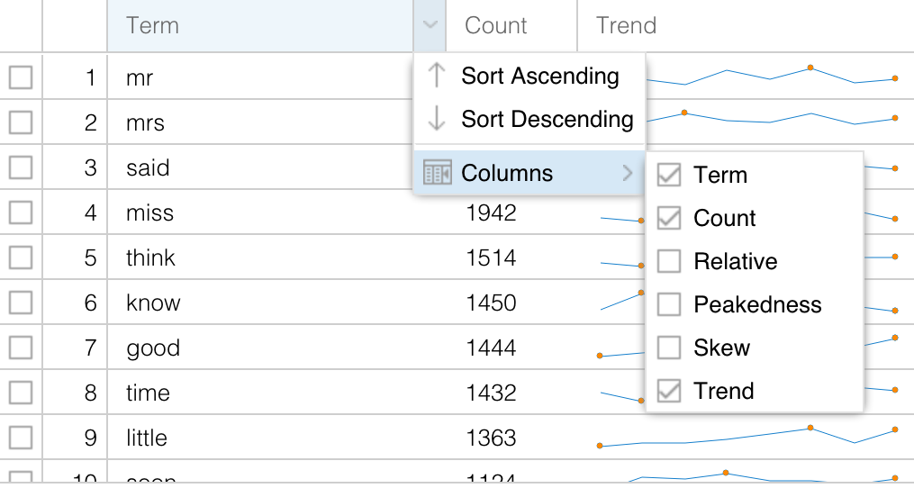 Grid example from Voyant Tools