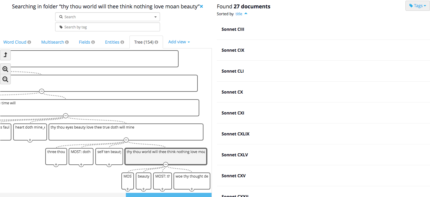 Tree view of a Topic Model of Shakespearean Sonnets